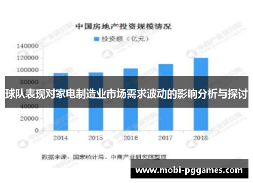 球队表现对家电制造业市场需求波动的影响分析与探讨