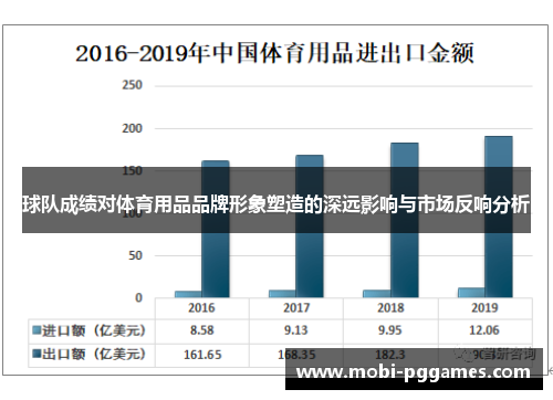 球队成绩对体育用品品牌形象塑造的深远影响与市场反响分析