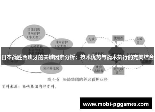 日本战胜西班牙的关键因素分析：技术优势与战术执行的完美结合